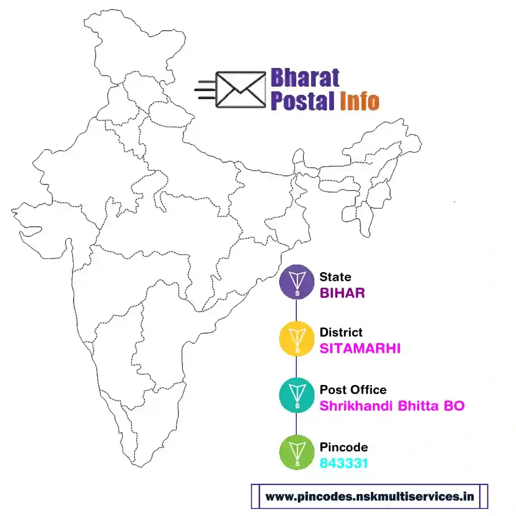 bihar-sitamarhi-shrikhandi bhitta bo-843331